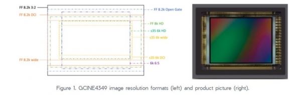 Gpixel анонсировала многослойный 8K 120FPS BSI-сенсор